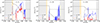 Thumbnail: Fig. 4. Refer to the following caption and surrounding text.