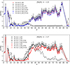 Thumbnail: Fig. 6. Refer to the following caption and surrounding text.