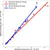 Thumbnail: Fig. B.1. Refer to the following caption and surrounding text.