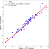 Thumbnail: Fig. C.1. Refer to the following caption and surrounding text.