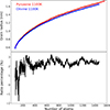 Thumbnail: Fig. 3. Refer to the following caption and surrounding text.