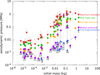 Thumbnail: Fig. 4 Refer to the following caption and surrounding text.