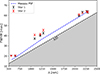 Thumbnail: Fig. 9. Refer to the following caption and surrounding text.