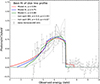 Thumbnail: Fig. 6. Refer to the following caption and surrounding text.