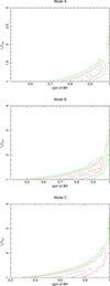 Thumbnail: Fig. 7. Refer to the following caption and surrounding text.