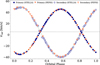 Thumbnail: Fig. 1 Refer to the following caption and surrounding text.