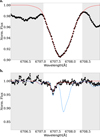 Thumbnail: Fig. 9 Refer to the following caption and surrounding text.