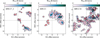 Thumbnail: Fig. 3 Refer to the following caption and surrounding text.