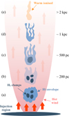 Thumbnail: Fig. 8 Refer to the following caption and surrounding text.