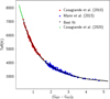 Thumbnail: Fig. 6 Refer to the following caption and surrounding text.