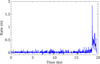 Thumbnail: Fig. 5 Refer to the following caption and surrounding text.