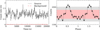 Thumbnail: Fig. 6 Refer to the following caption and surrounding text.