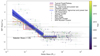 Thumbnail: Fig. 10 Refer to the following caption and surrounding text.
