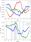 Thumbnail: Fig. 2 Refer to the following caption and surrounding text.