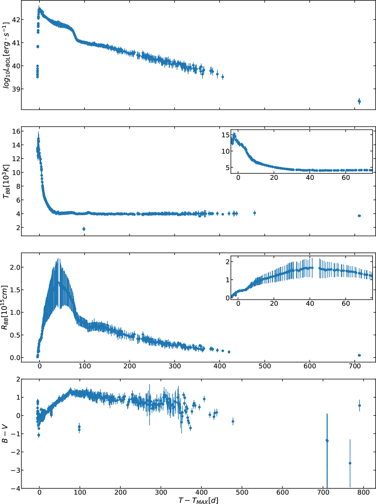 Unveiling the progenitor of SN 2023ixf: Circumstellar dust and its ...