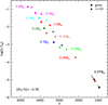 Thumbnail: Fig. 1 Refer to the following caption and surrounding text.