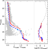 Thumbnail: Fig. 5 Refer to the following caption and surrounding text.