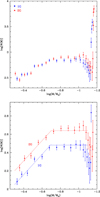 Thumbnail: Fig. 8 Refer to the following caption and surrounding text.