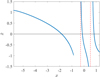 Thumbnail: Fig. 11 Refer to the following caption and surrounding text.