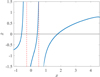 Thumbnail: Fig. 12 Refer to the following caption and surrounding text.