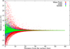 Thumbnail: Fig. 2 Refer to the following caption and surrounding text.