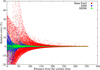 Thumbnail: Fig. 4 Refer to the following caption and surrounding text.