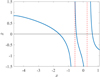 Thumbnail: Fig. 5 Refer to the following caption and surrounding text.