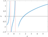 Thumbnail: Fig. 6 Refer to the following caption and surrounding text.