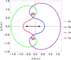 Thumbnail: Fig. 7 Refer to the following caption and surrounding text.