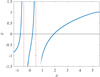 Thumbnail: Fig. 9 Refer to the following caption and surrounding text.