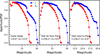 Thumbnail: Fig. 4 Refer to the following caption and surrounding text.