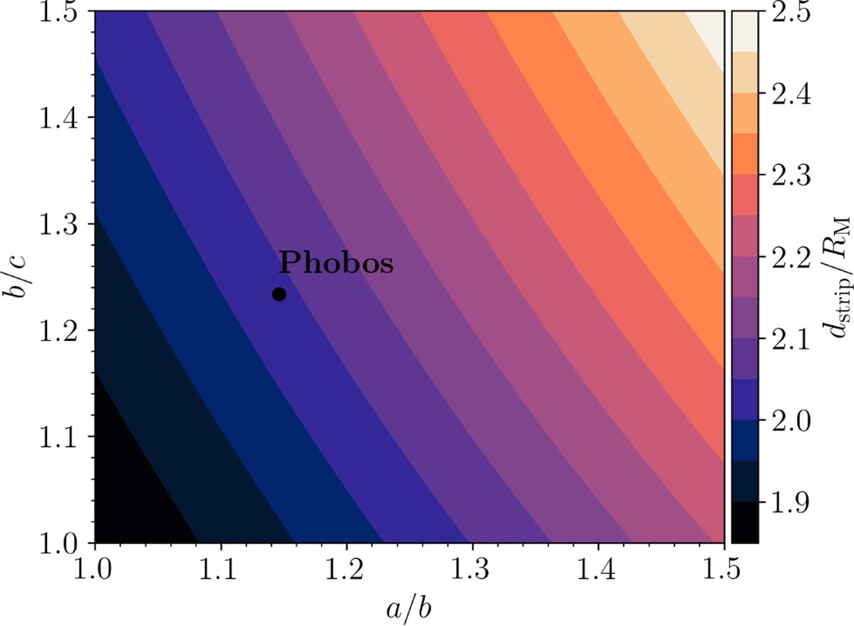 Fig. 1 Refer to the following caption and surrounding text.