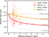 Thumbnail: Fig. 10. Refer to the following caption and surrounding text.