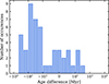 Thumbnail: Fig. 11. Refer to the following caption and surrounding text.