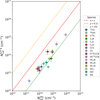 Thumbnail: Fig. 3 Refer to the following caption and surrounding text.