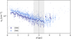Thumbnail: Fig. 6 Refer to the following caption and surrounding text.