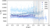 Thumbnail: Fig. 8 Refer to the following caption and surrounding text.