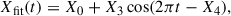 Mathematical equation: $$ \begin{aligned} X_{\rm fit}(t)&=X_0+X_3\cos (2\pi t-X_4), \end{aligned} $$