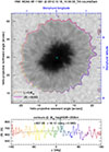 Thumbnail: Fig. 1. Refer to the following caption and surrounding text.