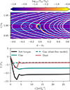 Thumbnail: Fig. B.1. Refer to the following caption and surrounding text.