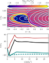 Thumbnail: Fig. B.2. Refer to the following caption and surrounding text.