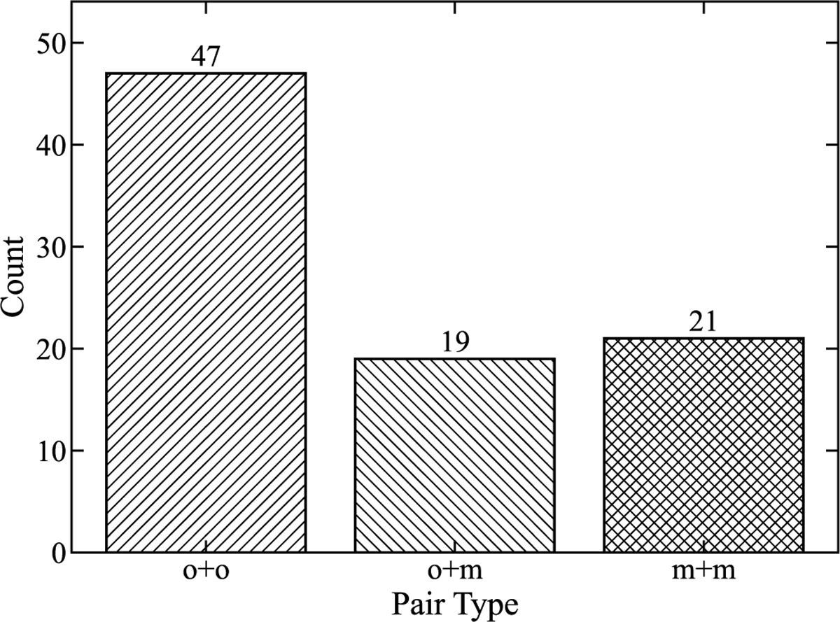 Fig. 1 Refer to the following caption and surrounding text.