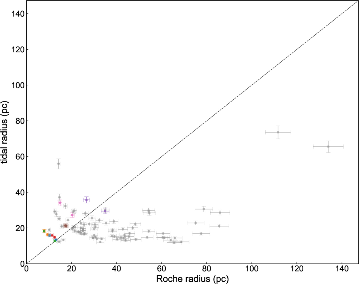 Fig. 2 Refer to the following caption and surrounding text.