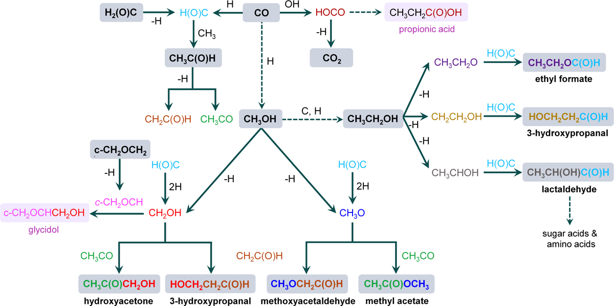 Fig. 7 Refer to the following caption and surrounding text.