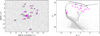Thumbnail: Fig. 3 Refer to the following caption and surrounding text.
