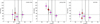Thumbnail: Fig. 5 Refer to the following caption and surrounding text.