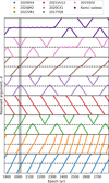 Thumbnail: Fig. 6 Refer to the following caption and surrounding text.