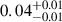 Mathematical equation: $ 0.04^{+0.01}_{-0.01} $