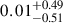Mathematical equation: $ 0.01^{+0.49}_{-0.51} $