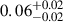 Mathematical equation: $ 0.06^{+0.02}_{-0.02} $